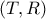 (T,R)
