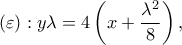 \displaystyle (\varepsilon ):y\lambda  = 4\left( {x + \frac{{{\lambda ^2}}}{8}} \right),