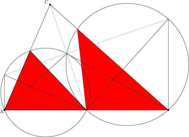 \begin{tikzpicture}[line cap=round,line join=round,>=triangle 45,x=1.0cm,y=1.0cm] 
\clip(-1.5851950774360901,-3.3182324526082465) rectangle (13.206648132185643,6.584781221630029); 
\fill[color=red,fill=red,fill opacity=0.1] (1.9083141933325893,2.830238599620915) -- (5.83,-1.32) -- (0.12,-1.32) -- cycle; 
\fill[color=red,fill=red,fill opacity=0.1] (5.203142217355059,4.355486703388308) -- (5.83,-1.32) -- (11.54,-1.32) -- cycle; 
\draw (0.12,-1.32)-- (3.3,6.06); 
\draw (3.3,6.06)-- (11.54,-1.32); 
\draw (11.54,-1.32)-- (0.12,-1.32); 
\draw(2.975,-0.08979674796747993) circle (3.108765838932129cm); 
\draw(8.685,1.8676964769647693) circle (4.279302960676375cm); 
\draw [dotted] (0.12,1.1404065040650402)-- (11.54,5.055392953929539); 
\draw (0.12,-1.32)-- (4.474738907061985,2.633291251336969); 
\draw (4.474738907061985,2.633291251336969)-- (11.54,-1.32); 
\draw (5.83,-1.32)-- (1.9083141933325893,2.830238599620915); 
\draw (5.83,-1.32)-- (5.203142217355059,4.355486703388308); 
\draw <span style="color:red"> (1.9083141933325893,2.830238599620915)-- (5.83,-1.32); 
\draw <span style="color:red"> (5.83,-1.32)-- (0.12,-1.32); 
\draw <span style="color:red"> (0.12,-1.32)-- (1.9083141933325893,2.830238599620915); 
\draw [color=red] (5.203142217355059,4.355486703388308)-- (5.83,-1.32); 
\draw [color=red] (5.83,-1.32)-- (11.54,-1.32); 
\draw [color=red] (11.54,-1.32)-- (5.203142217355059,4.355486703388308); 
\draw (0.12,1.1404065040650402)-- (5.83,-1.32); 
\draw (5.83,-1.32)-- (11.54,5.055392953929539); 
\draw (0.12,1.1404065040650402)-- (0.12,-1.32); 
\draw (11.54,5.055392953929539)-- (11.54,-1.32); 
\draw [dotted] (3.3,6.06)-- (5.83,-1.32); 
\begin{footnotesize} 
\draw [fill=black] (0.12,-1.32) circle (1.5pt); 
\draw[color=black] (-0.06004740186774758,-1.4170209666257927) node {A}; 
\draw [fill=black] (3.3,6.06) circle (1.5pt); 
\draw[color=black] (3.0320328170927278,6.250502279039708) node {C}; 
\draw [fill=black] (11.54,-1.32) circle (1.5pt); 
 
\end{footnotesize} 
\end{tikzpicture}