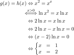 \displaystyle{\begin{aligned} 
g(x) = h(x) &\Leftrightarrow x^2 =x^x \\ 
 &\!\!\!\!\overset{x>0}{\Leftarrow \! =\! \Rightarrow } \ln x^2 = x \ln x \\ 
 &\Leftrightarrow 2 \ln x = x \ln x \\ 
 &\Leftrightarrow 2 \ln x - x \ln x  =0 \\ 
 &\Leftrightarrow \left ( x - 2 \right ) \ln x =0 \\ 
 &\Leftrightarrow \left\{\begin{matrix} 
x & = & 1\\  
x & = &2   
\end{matrix}\right. 
\end{aligned}}