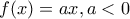 f(x)=ax ,a<0