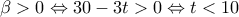 \beta >0\Leftrightarrow 30-3t>0\Leftrightarrow t<10