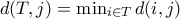 d(T,j)=\min_{i\in T}d(i,j)