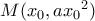 M(x_0 , a{x_0}^2)