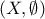 \displaystyle{\left( {X,\emptyset } \right)}