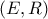 (E, R)