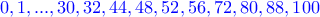 \color{blue}0,1,...,30,32,44,48,52,56,72,80,88,100
