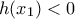 \displaystyle{h(x_{1})<0}