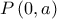 P\left ( 0, a \right )
