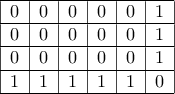 \begin{tabular}{|c|c|c|c|c|c|} \hline 0 & 0 & 0 & 0 & 0 & 1  \\ \hline 0 & 0 & 0 & 0 & 0 & 1  \\ \hline 0 & 0 & 0 & 0 & 0 & 1  \\ \hline 1 & 1 & 1 & 1 & 1 & 0  \\ \hline  \end{tabular}
