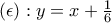 (\epsilon): y = x + \frac{1}{6}