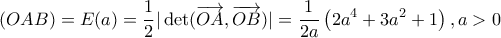 \displaystyle (OAB) = E(a) = \frac{1}{2}|\det (\overrightarrow {OA} ,\overrightarrow {OB} )| = \frac{1}{{2a}}\left( {2{a^4} + 3{a^2} + 1} \right),a > 0