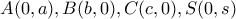 A(0,a), B(b,0), C(c,0), S(0,s)