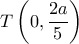 T\left( {0,\dfrac{{2a}}{5}} \right)