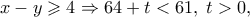 x - y \geqslant 4 \Rightarrow 64 + t < 61,\;t > 0,