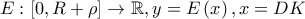 E:\left[ {0,R + \rho } \right] \to \mathbb{R},y = E\left( x \right),x = DK