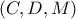 (C , D , M )
