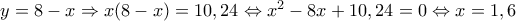 y=8-x\Rightarrow x(8-x)=10,24\Leftrightarrow x^2-8x+10,24=0\Leftrightarrow x=1,6