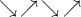 \searrow \,\nearrow \,\searrow \,\nearrow