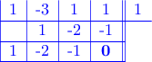 \color{blue}\begin{tabular}{|c|c|c|c||c} 
 
1 & -3 & 1 & 1 & 1\\ \hline  
  & 1 &  -2 & -1 &\multicolumn{1}{c}{}  \\  
\cline {1-4} 
 1& -2 & -1 & {\bf{0}} &\multicolumn{1}{c}{}  \\  
\cline {1-4} 
 
\end{tabular}