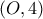 ( O , 4)