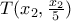 T(x_2,\frac{x_2}{5})