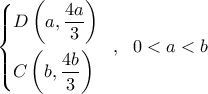 \left\{ \begin{gathered} 
  D\left( {a,\frac{{4a}}{3}} \right) \hfill \\ 
  C\left( {b,\frac{{4b}}{3}} \right) \hfill \\  
\end{gathered}  \right.\,\,\,,\,\,\,\,0 < a < b