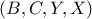 (B,C,Y,X)