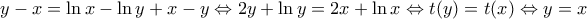 \displaystyle y-x=\ln x-\ln y+x-y\Leftrightarrow 2y+\ln y=2x+\ln x\Leftrightarrow t(y)=t(x)\Leftrightarrow y=x \displaystyle y-x=\ln x-\ln y+x-y\Leftrightarrow 2y+\ln y=2x+\ln x\Leftrightarrow t(y)=t(x)\Leftrightarrow y=x