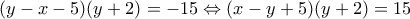 (y-x-5)(y+2)=-15 \Leftrightarrow (x-y+5)(y+2)=15