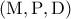 \rm (M,P,D)