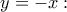 \displaystyle{y=-x:}
