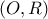 \left( O,R \right)