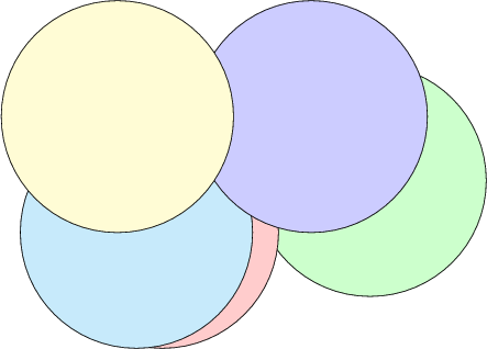 \begin{tikzpicture}  
\draw [xshift=5cm, fill=green!20! , fill opacity =0.2] (2,3) circle (2.23606797749979cm); 
\draw [xshift=-1cm, fill=red!20!, fill opacity = 0.2] (4,2) circle (2.23606797749979cm); 
\draw [xshift=2.5cm, fill=cyan!20! , fill opacity =0.2] (0,2) circle (2.23606797749979cm); 
\draw [xshift = 2cm , fill=blue!20!, fill opacity = 0.2] (3.8660254037844393,4.232050807568878) circle (2.2360679774997902cm); 
\draw [xshift =2 cm, fill=yellow!20! , fill opacity = 0.2] (0.13397459621556118,4.232050807568877) circle (2.2360679774997894cm); 
\end{tikzpicture}