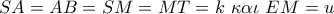 SA = AB = SM = MT = k\,\,\kappa \alpha \iota \,\,EM = u