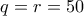q=r=50