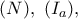 (N),\ (I_{a}),