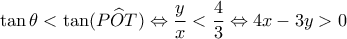 \displaystyle \tan \theta  < \tan (P\widehat OT) \Leftrightarrow \frac{y}{x} < \frac{4}{3} \Leftrightarrow 4x - 3y > 0