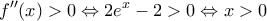 \displaystyle{f''(x) > 0 \Leftrightarrow 2e^x - 2 > 0 \Leftrightarrow x > 0} \displaystyle{f''(x) > 0 \Leftrightarrow 2e^x - 2 > 0 \Leftrightarrow x > 0}