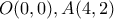 O(0,0), A(4,2)