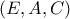 (E,A,C)