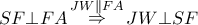 \displaystyle{ 
SF \bot FA\mathop  \Rightarrow \limits^{JW\parallel FA} JW \bot SF 
}