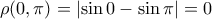 \rho(0, \pi) = \left | \sin 0-\sin \pi \right |=0