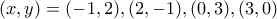 \displaystyle{(x,y)=(-1,2),(2,-1),(0,3),(3,0)}