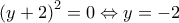 {\left( {y + 2} \right)^2} = 0 \Leftrightarrow y =  - 2