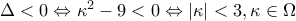 \Delta <0\Leftrightarrow \kappa ^{2}-9<0\Leftrightarrow \left | \kappa  \right |<3, \kappa \in \Omega