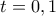 t=0,1