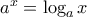 a^x=\log_ax