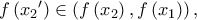 f\left( {x_2{'}} \right) \in \left( {f\left( {{x_2}} \right),f\left( {{x_1}} \right)} \right),