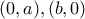 (0,a),(b,0)